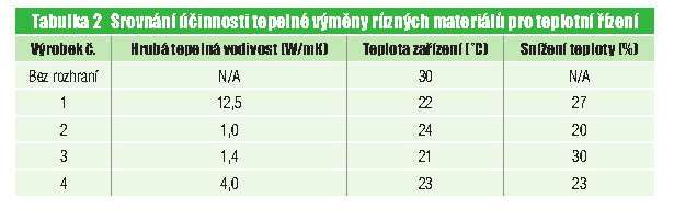 Teplotní řízení LED diod: pohled nad rámec hodnot tepelné vodivosti 4